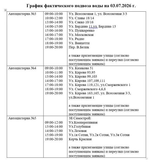 График подвоза воды на сегодня в Керчи