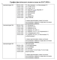 Новости » Коммуналка: График подвоза воды на сегодня в Керчи