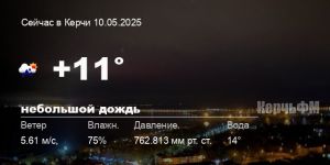 Погода в Керчи 10 мая