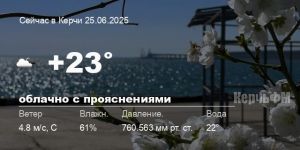 Погода в Керчи 25 июня