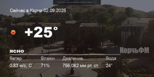 Погода в Керчи 02 сентября