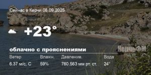 Погода в Керчи 08 сентября