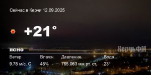 Погода в Керчи 12 сентября