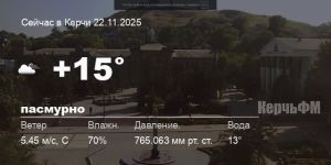 Погода в Керчи 22 ноября