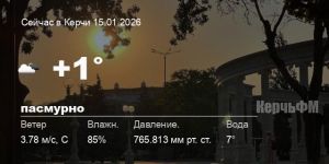 Погода в Керчи 15 января