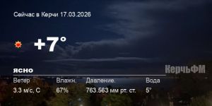 Погода в Керчи 17 марта