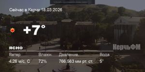 Погода в Керчи 18 марта