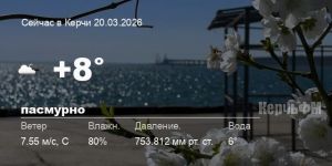 Погода в Керчи 20 марта
