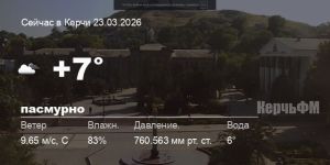 Новости: Погода в Керчи 23 марта