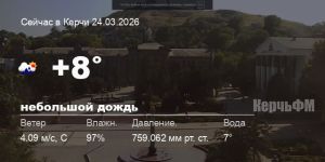 Погода в Керчи 24 марта