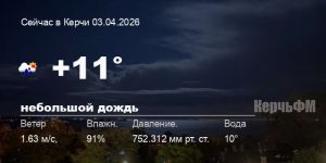 Погода в Керчи 03 апреля