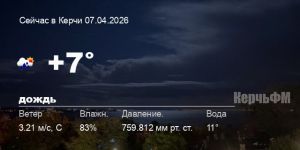 Погода в Керчи 07 апреля