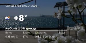 Погода в Керчи 09 апреля