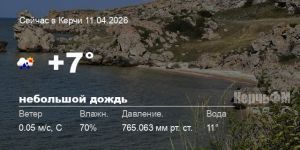 Погода в Керчи 11 апреля