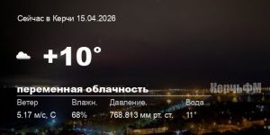 Погода в Керчи 15 апреля