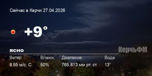 Погода в Керчи 27 апреля