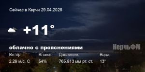 Погода в Керчи 29 апреля