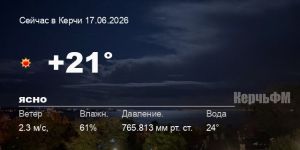 Погода в Керчи 17 июня