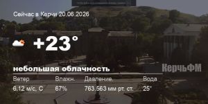 Погода в Керчи 20 июня