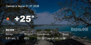 Погода в Керчи 01 июля