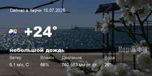 Погода в Керчи 15 июля