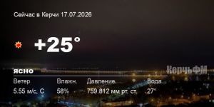 Погода в Керчи 17 июля