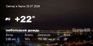 Погода в Керчи 25 июля