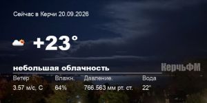 Погода в Керчи 20 сентября