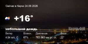 Погода в Керчи 24 сентября