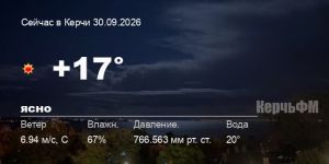 Погода в Керчи 30 сентября