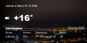 Погода в Керчи 04 октября