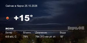 Погода в Керчи 25 октября
