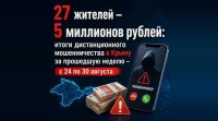 Новости » Криминал и ЧП: За неделю 27 крымчан потеряли 5 миллионов рублей из-за дистанционных мошенников